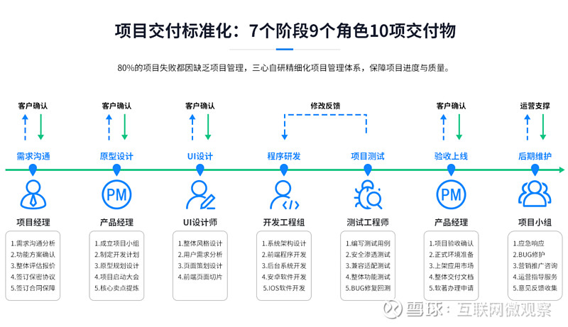 焕新启航 三心网APP开发公司网站改版上线正式投入运营，重塑网站设计新标杆